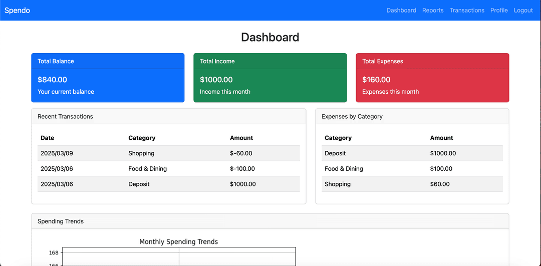 Spendo - Personal Expense Tracker